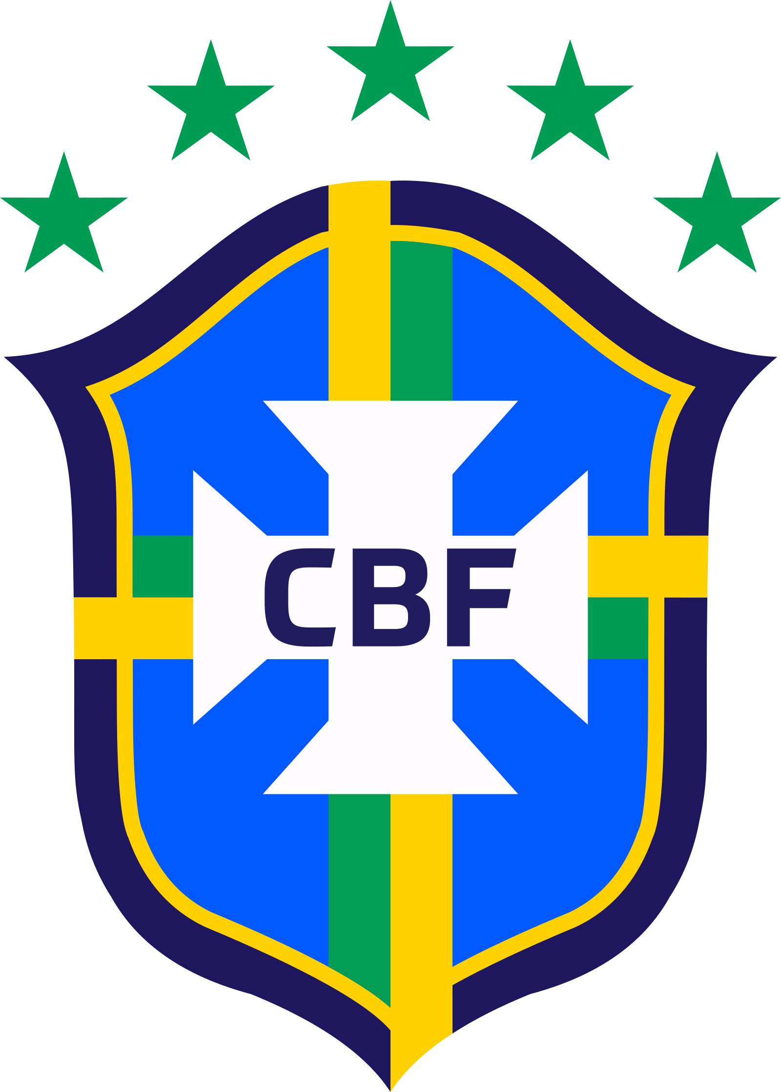 CBF